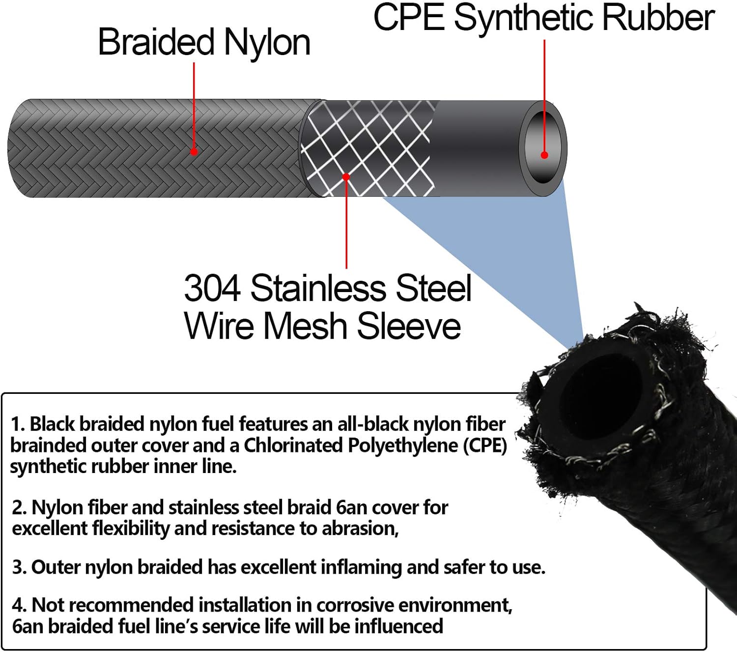 5/8" 10AN 20FT Nylon Stainless Steel Braided Fuel Line Kit M810026