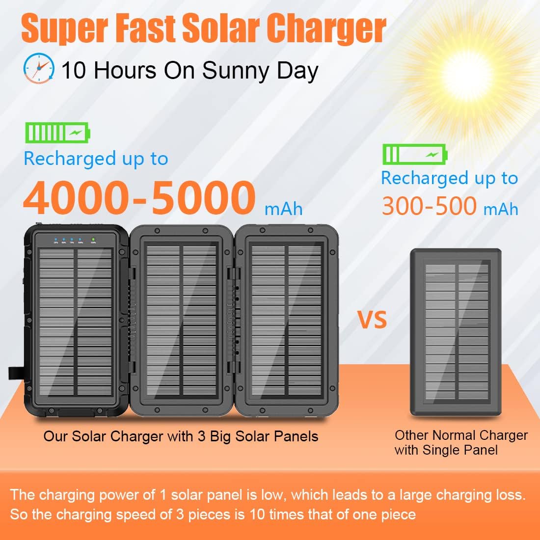 Solar Charger Power Bank 10000mAh with 3 Foldable Solar Panels Wireless Portable Charger Camping Light R74674