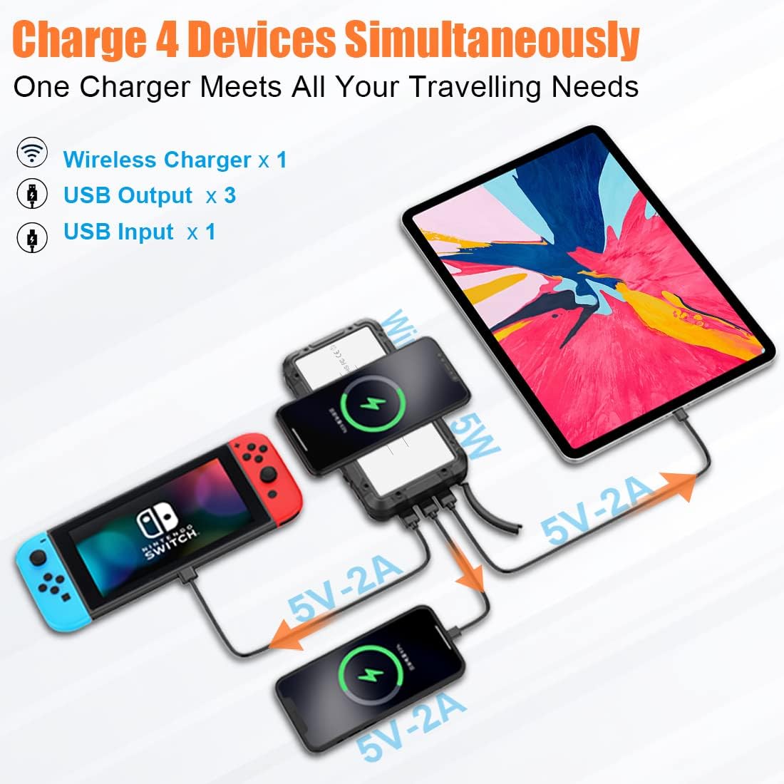 Solar Charger Power Bank 10000mAh with 3 Foldable Solar Panels Wireless Portable Charger Camping Light R74674
