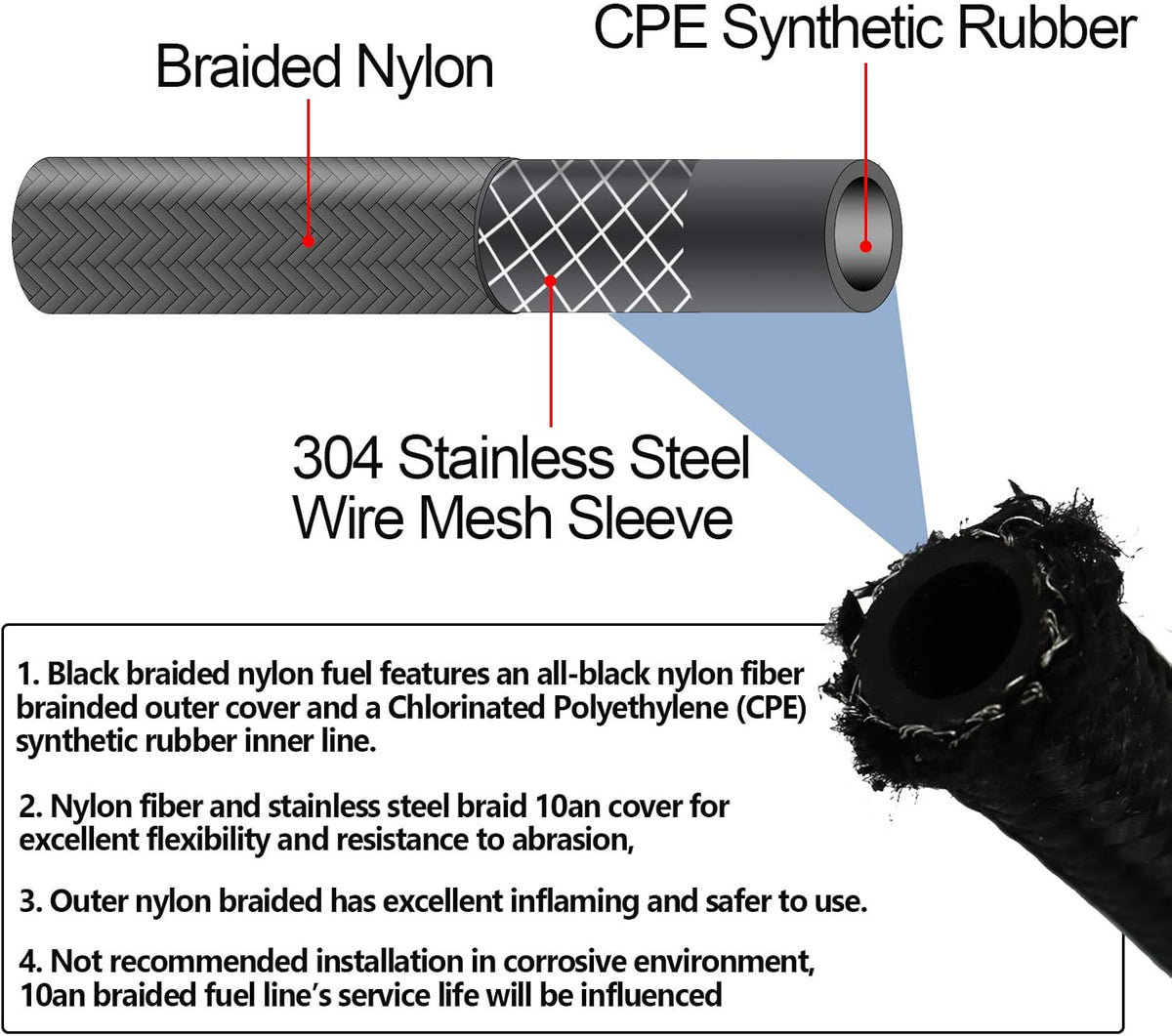 5/8" 10AN 20FT Nylon Stainless Steel Braided Fuel Line Kit M810026