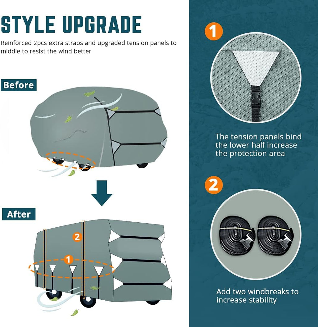 RV Cover, Extra-Thick 5 Layers Anti-UV Top Panel, Fits 26'-29' Motorhome, with 2Pcs Extra Straps & 4 Tire Covers D272400