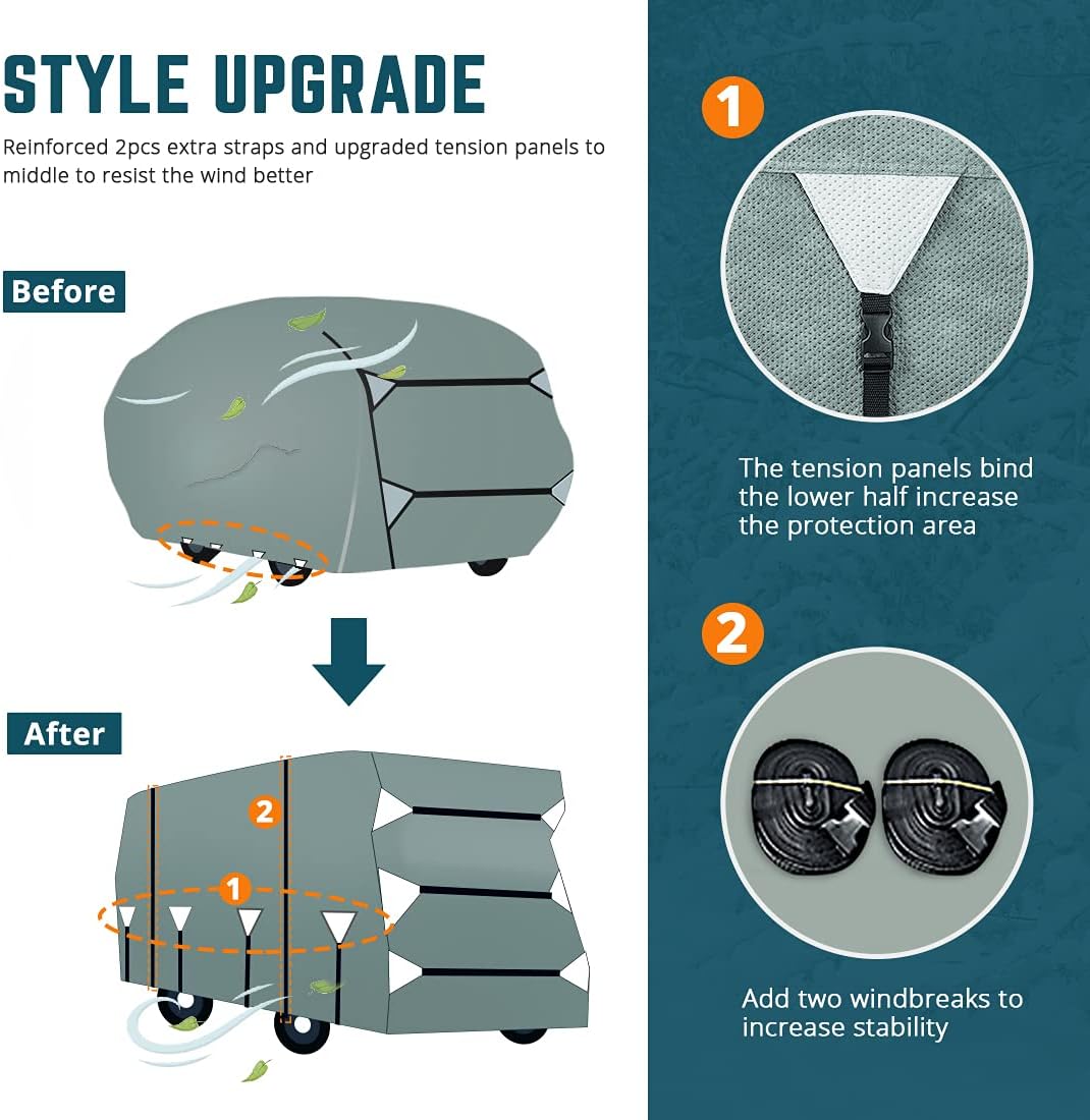 RV Cover, Extra-Thick 5 Layers Anti-UV Top Panel, Fits 26'-29' Motorhome, with 2Pcs Extra Straps & 4 Tire Covers D272400