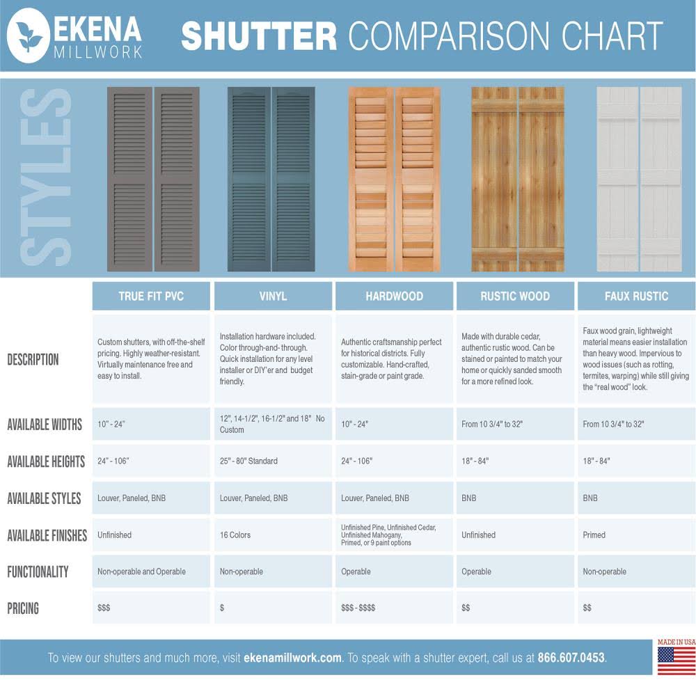 10-3/4x22 x 70x22 PVC Board and Batten Shutters, Peaceful Blue (Per Pair) U166159