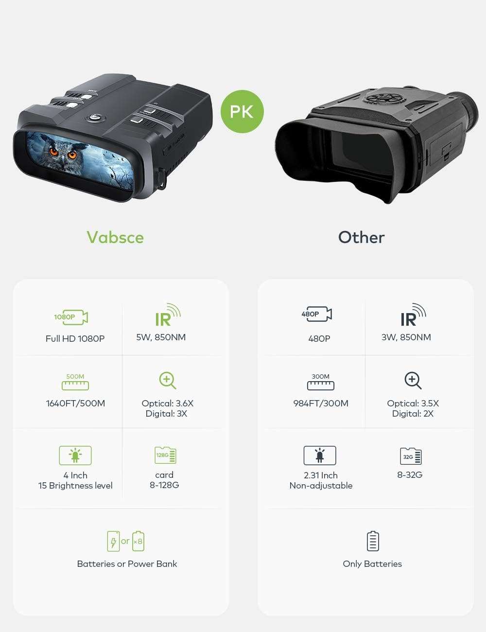 1080p Full HD Night Vision Binoculars with 64GB Micro SD Card X623