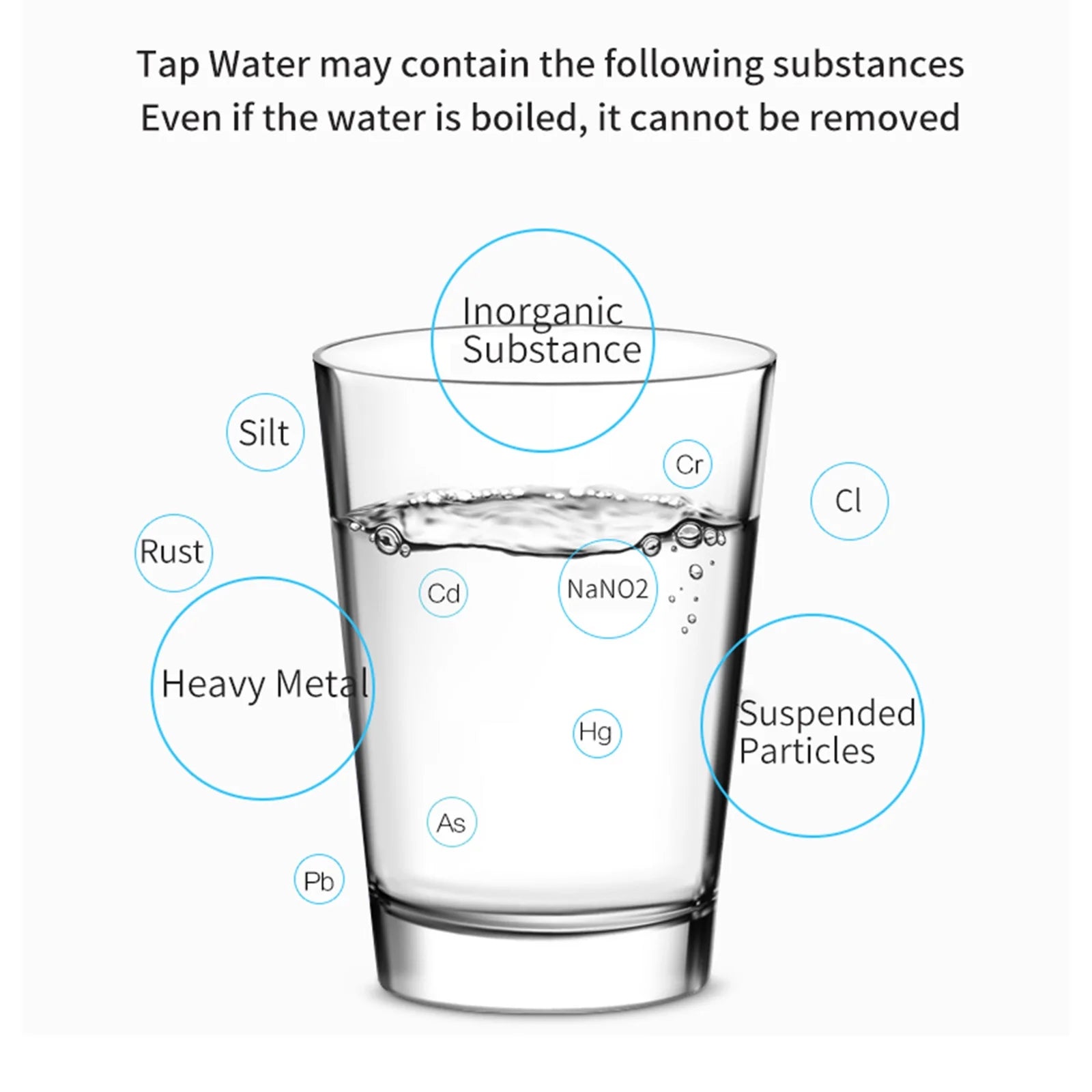 Water Filter for Kitchen Tap Water Pre-Filter R596250