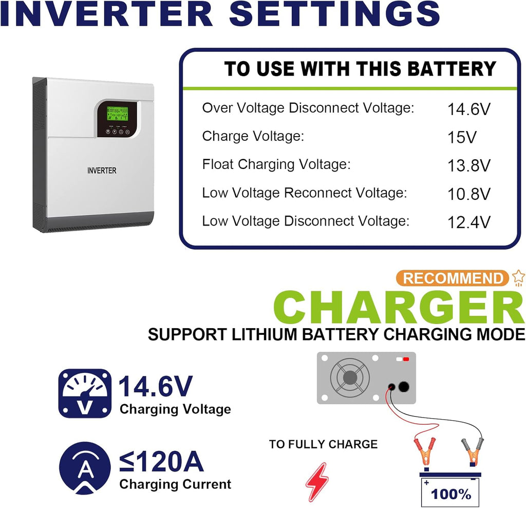 12V 100Ah LiFePO4 Battery with 120A BMS N22812