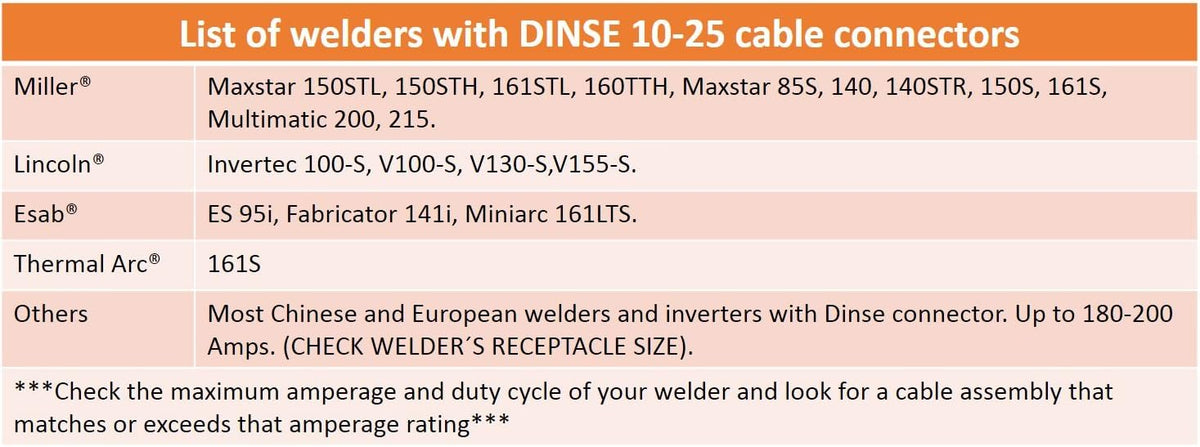 200 Amp Welding Leads Assembly Set with Dinse Connector, #2 AWG Cable, 15 Feet Each Lead J4491