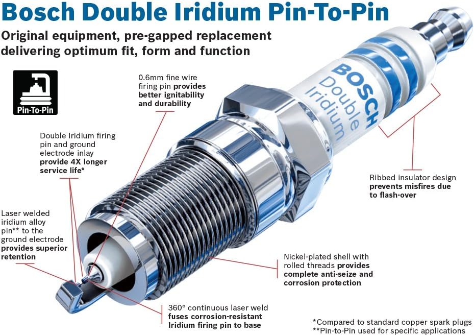 Double Iridium Pin-to-Pin Spark Plug (Pack of 10) F1606