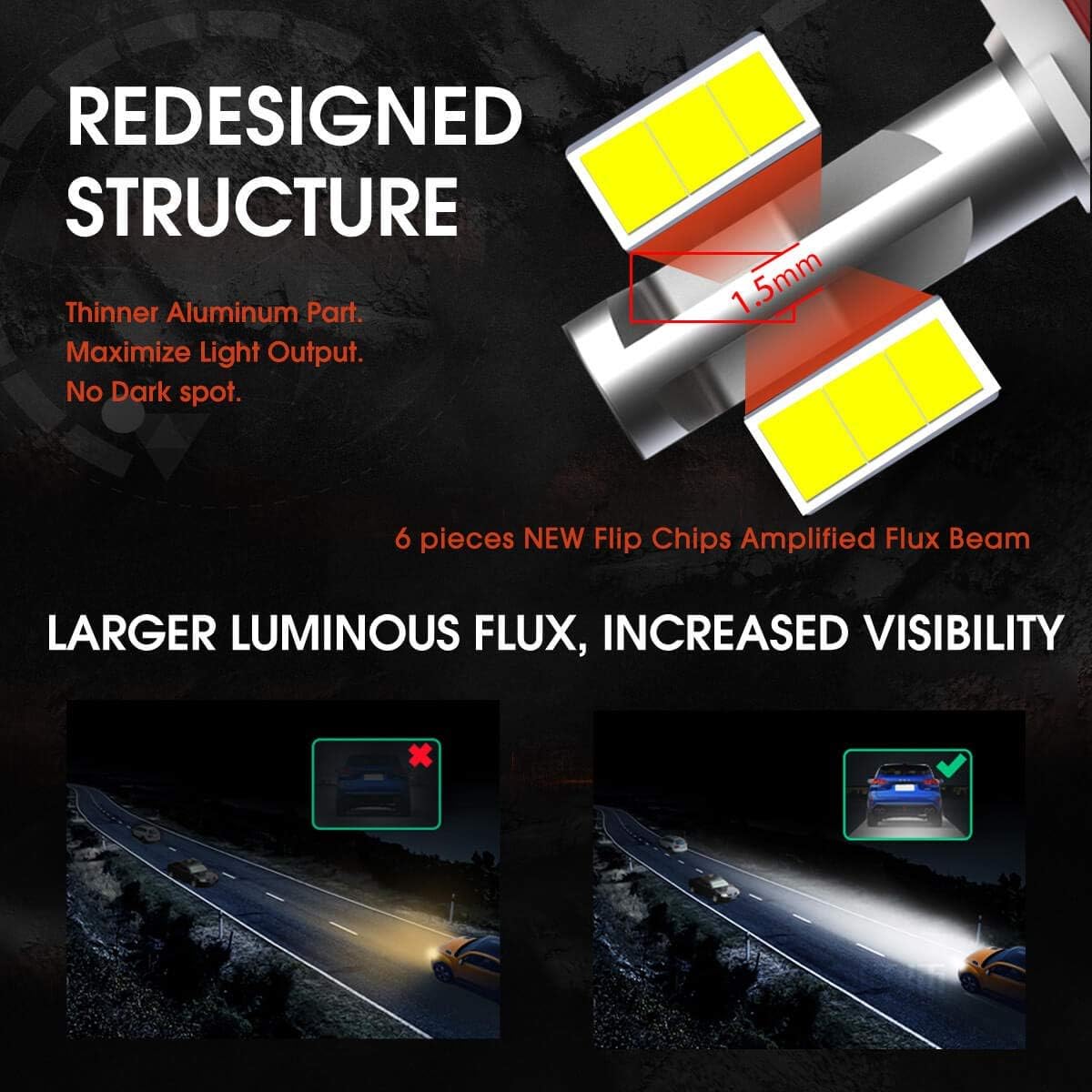 H7 LED Bulbs Conversion Kit 6000K Cool White (2 Pack) M866534
