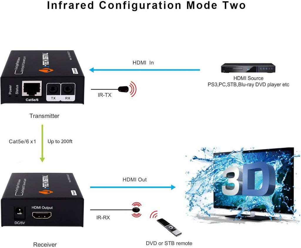 HDMI Extender with Dual IR and EDID Support X909119