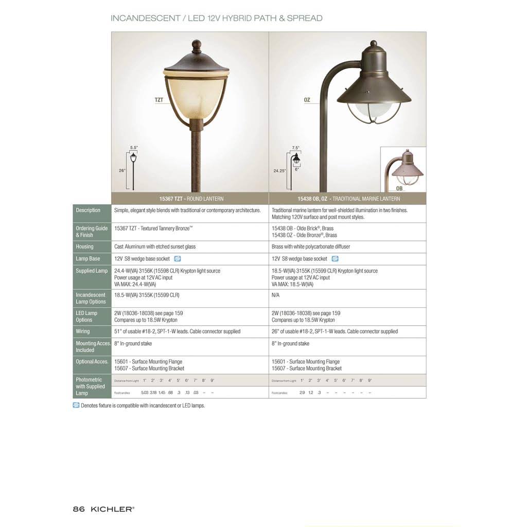 12V Landscape Path and Spread Light Y625710