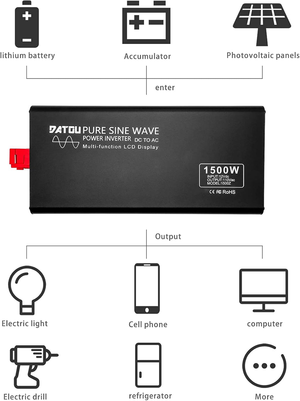 1500W Pure Sine Wave Power Inverter 12V DC to 110V AC with Dual AC Outlets B46666