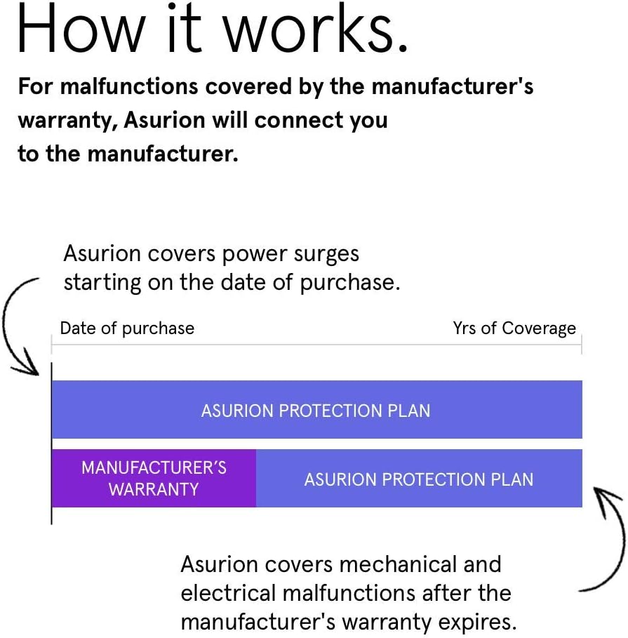3 Year Electronics Protection Plan with Tech Support Pack of 2 X57683