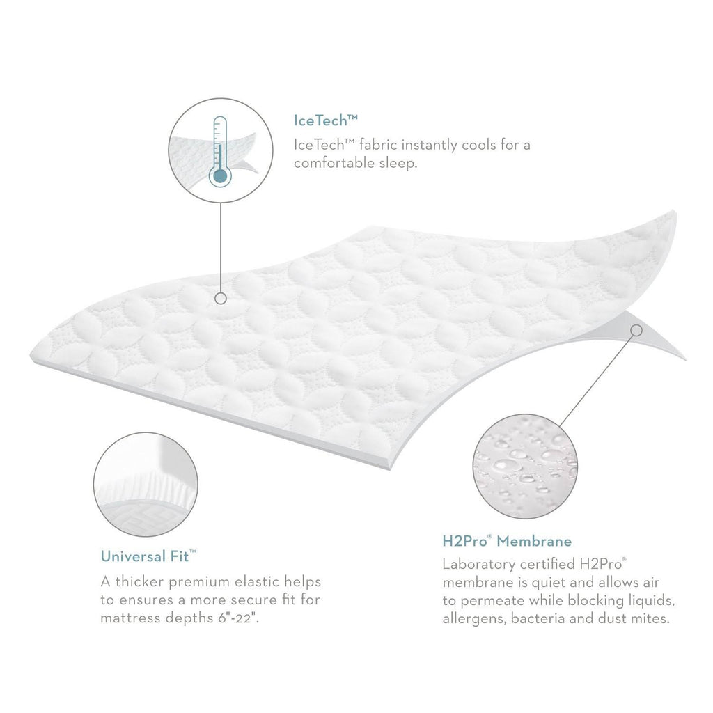 Split Cal King IceTech Mattress Protector I74294
