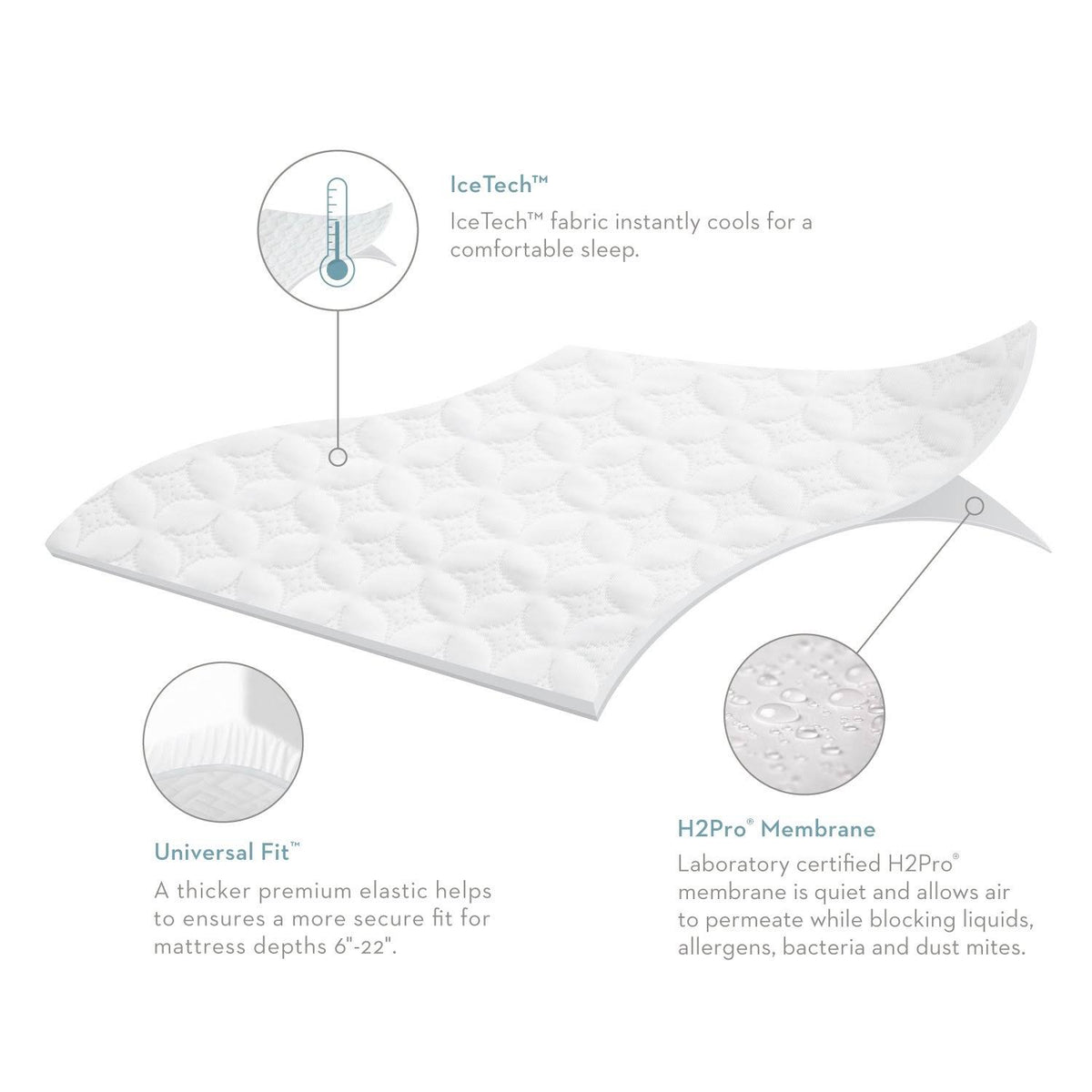 Split Cal King IceTech Mattress Protector I74294