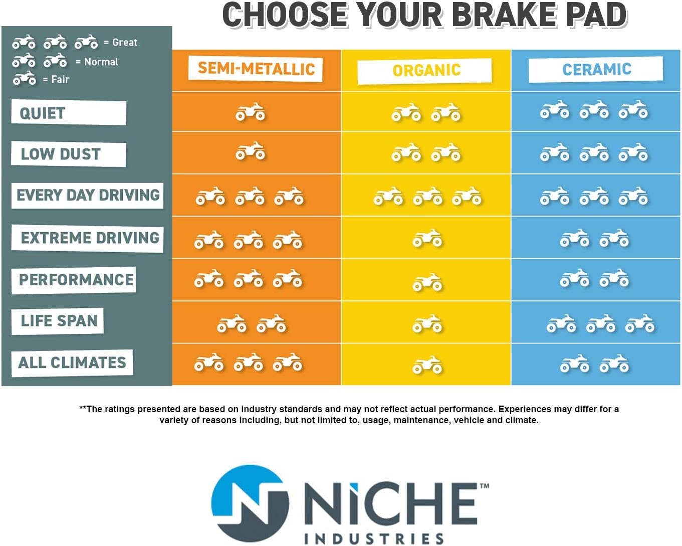 Front Brake Pad Set Semi-Metallic J75198