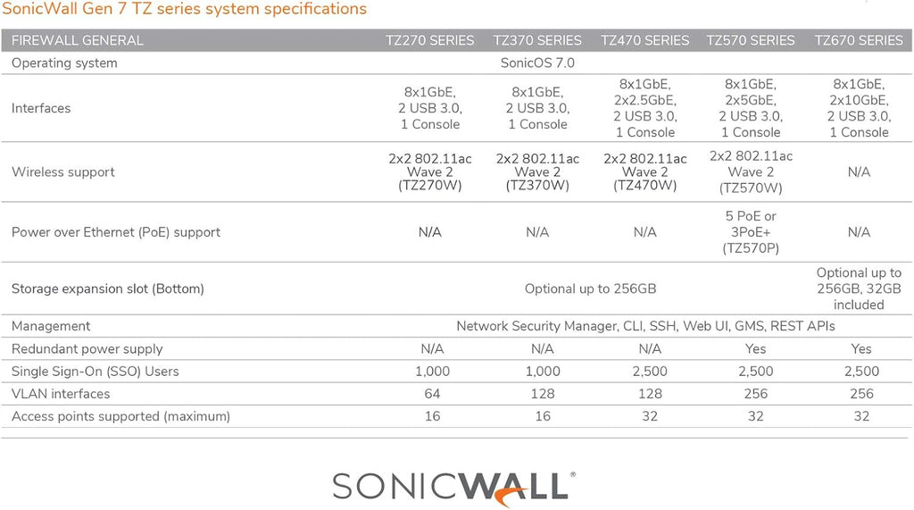 Wireless AC Network Security Appliance with 1 Year 24x7 Support H34070