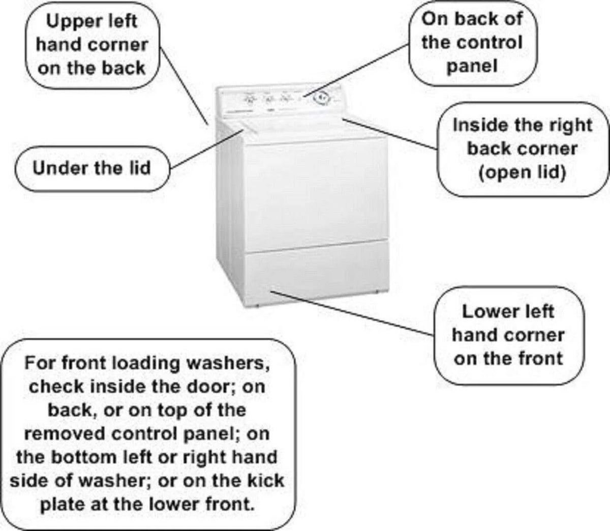 Washer Timer Control P1328