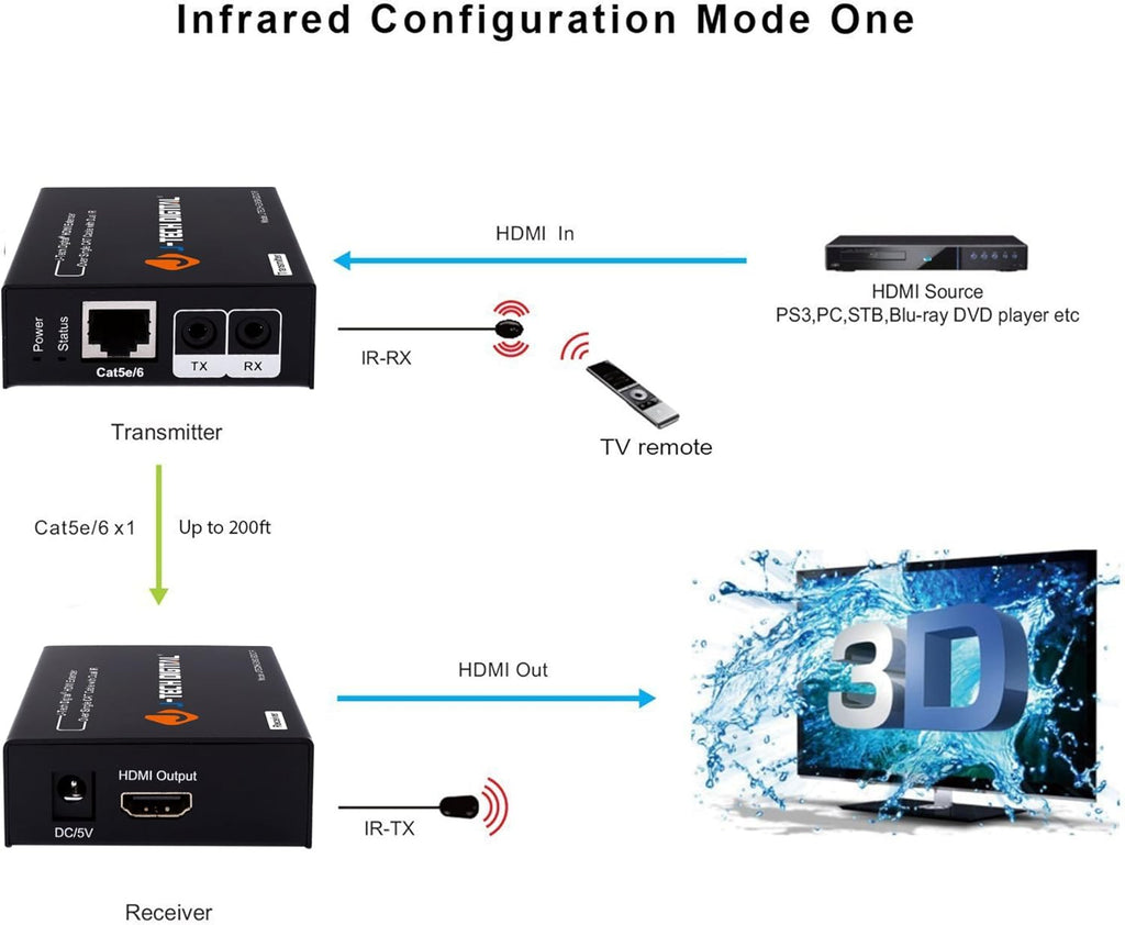 HDMI Extender with Dual IR and EDID Support X909119