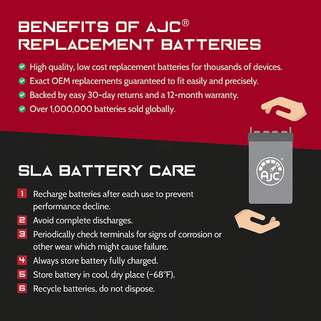 Motorcycle Replacement Battery (2013-2017) T44571