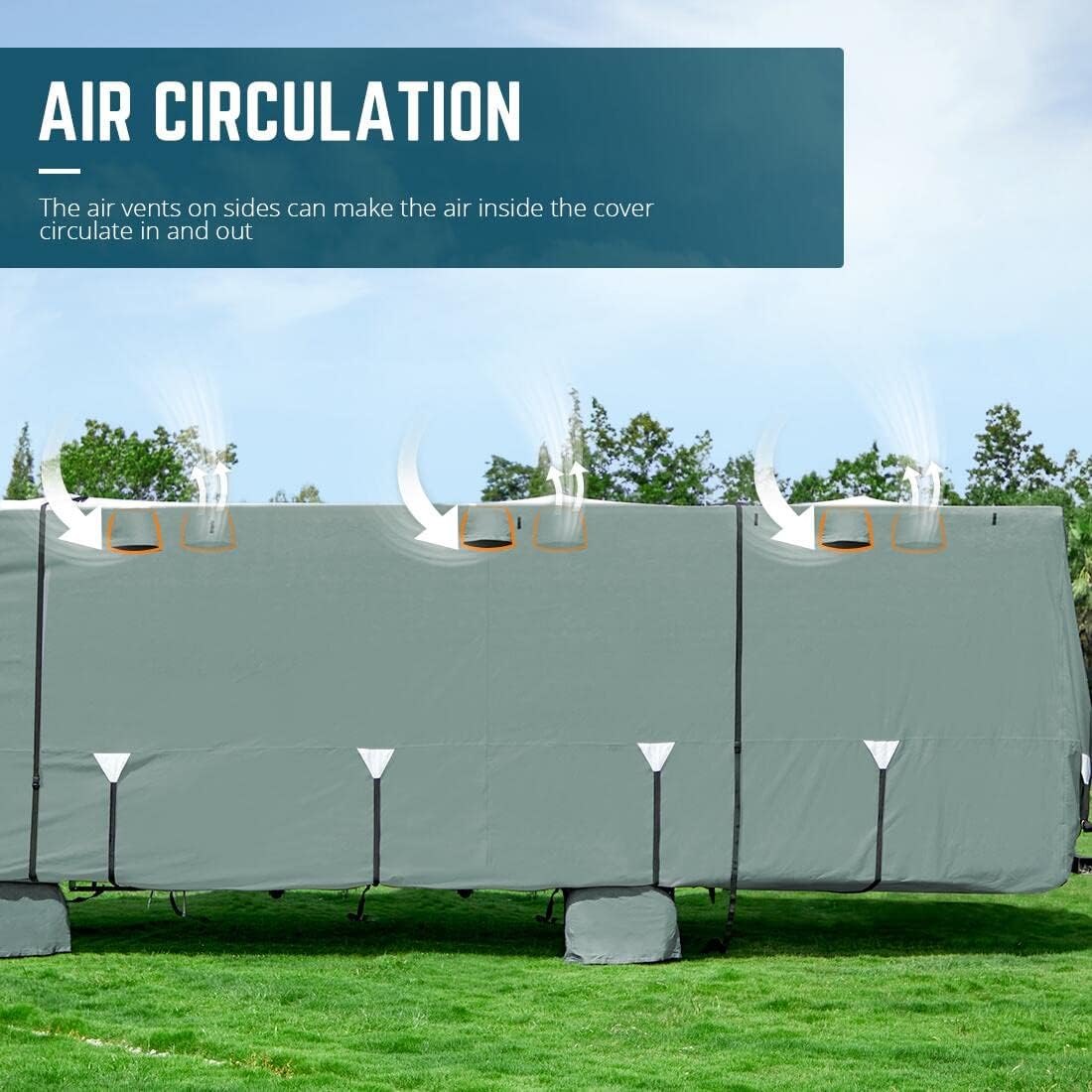 RV Cover, Extra-Thick 5 Layers Anti-UV Top Panel, Fits 26'-29' Motorhome, with 2Pcs Extra Straps & 4 Tire Covers D272400