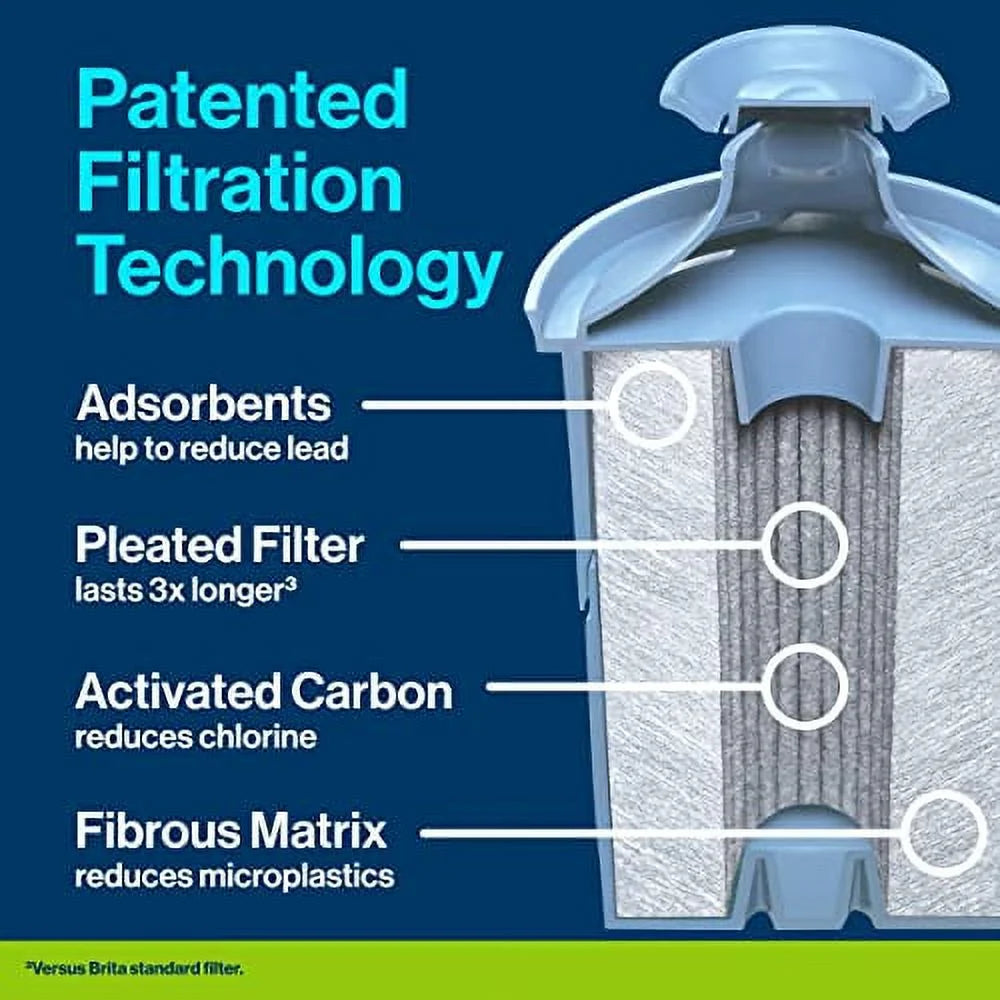 Brita Elite Water Filter Replacements, 2 Count E320451