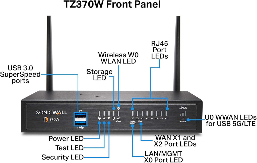 Wireless AC Network Security Appliance with 1 Year 24x7 Support H34070