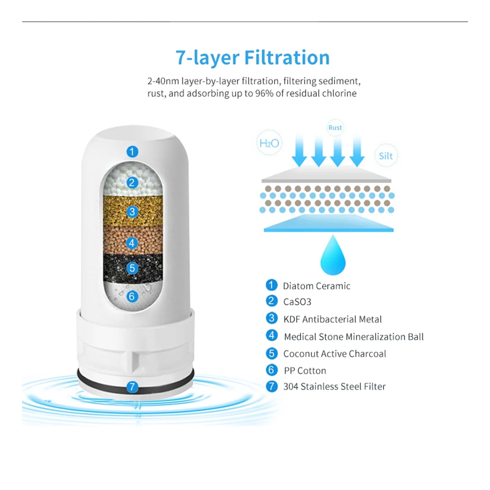 Water Filter for Kitchen Tap Water Pre-Filter R596250