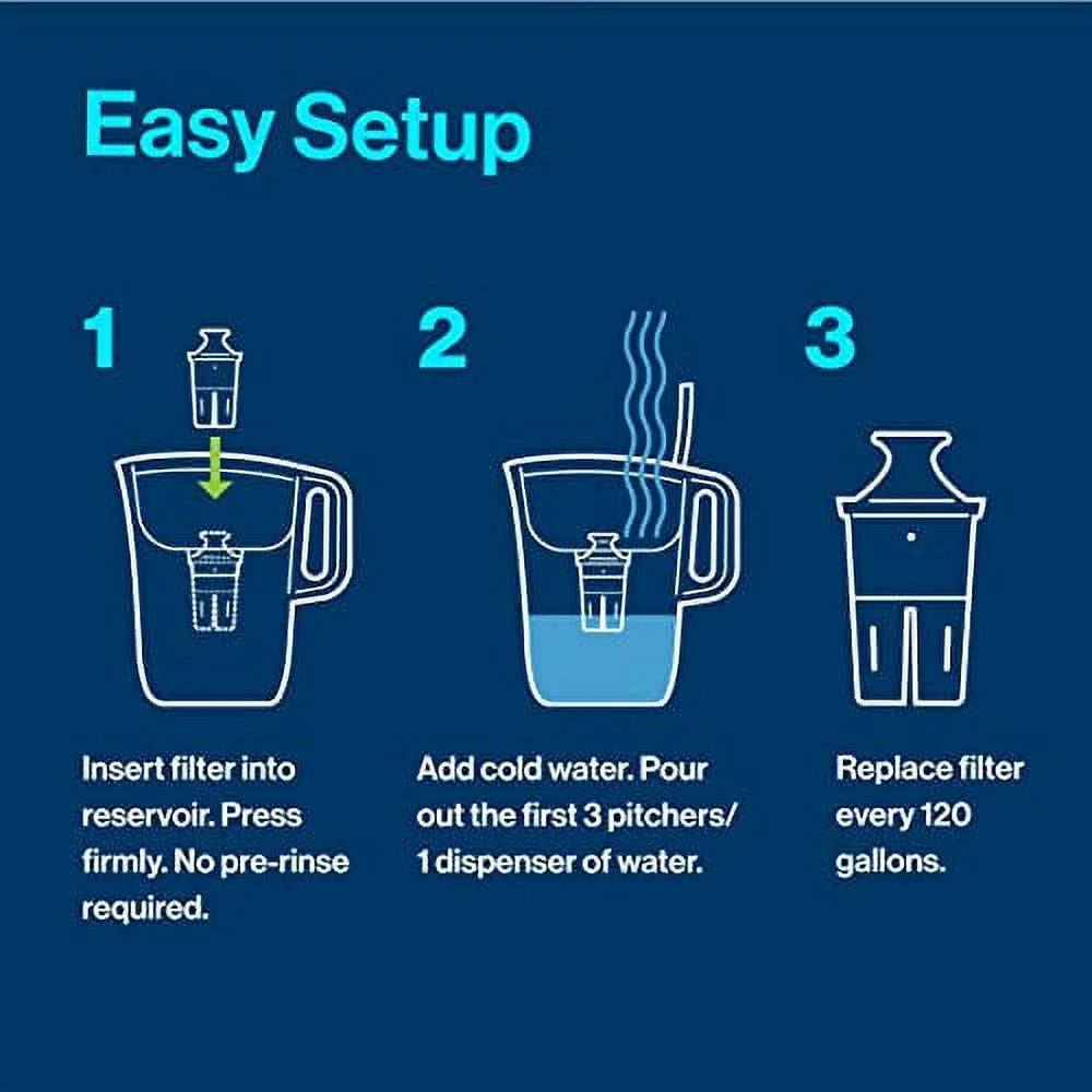 Brita Elite Water Filter Replacements, 2 Count E320451