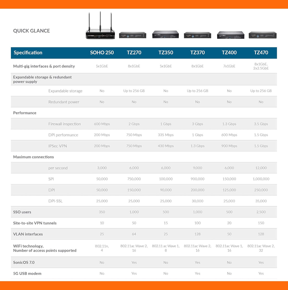 Wireless AC Network Security Appliance with 1 Year 24x7 Support H34070
