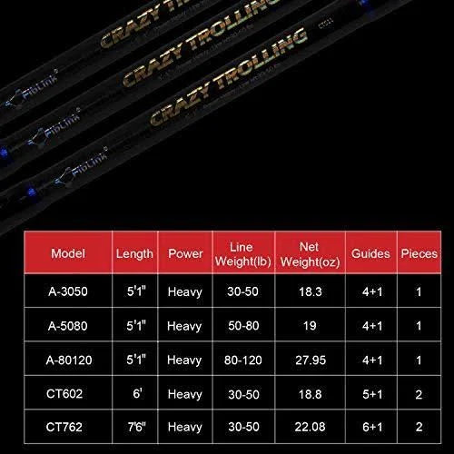Saltwater Offshore Heavy Trolling Fishing Rod U976